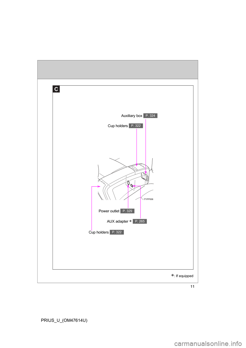 TOYOTA PRIUS 2009 2.G Owners Manual 11
PRIUS_U_(OM47614U)
C
: If equipped
Auxiliary box P. 324
Cup holders P. 322
Power outlet P. 329
AUX adapter  P. 265
Cup holders P. 322 