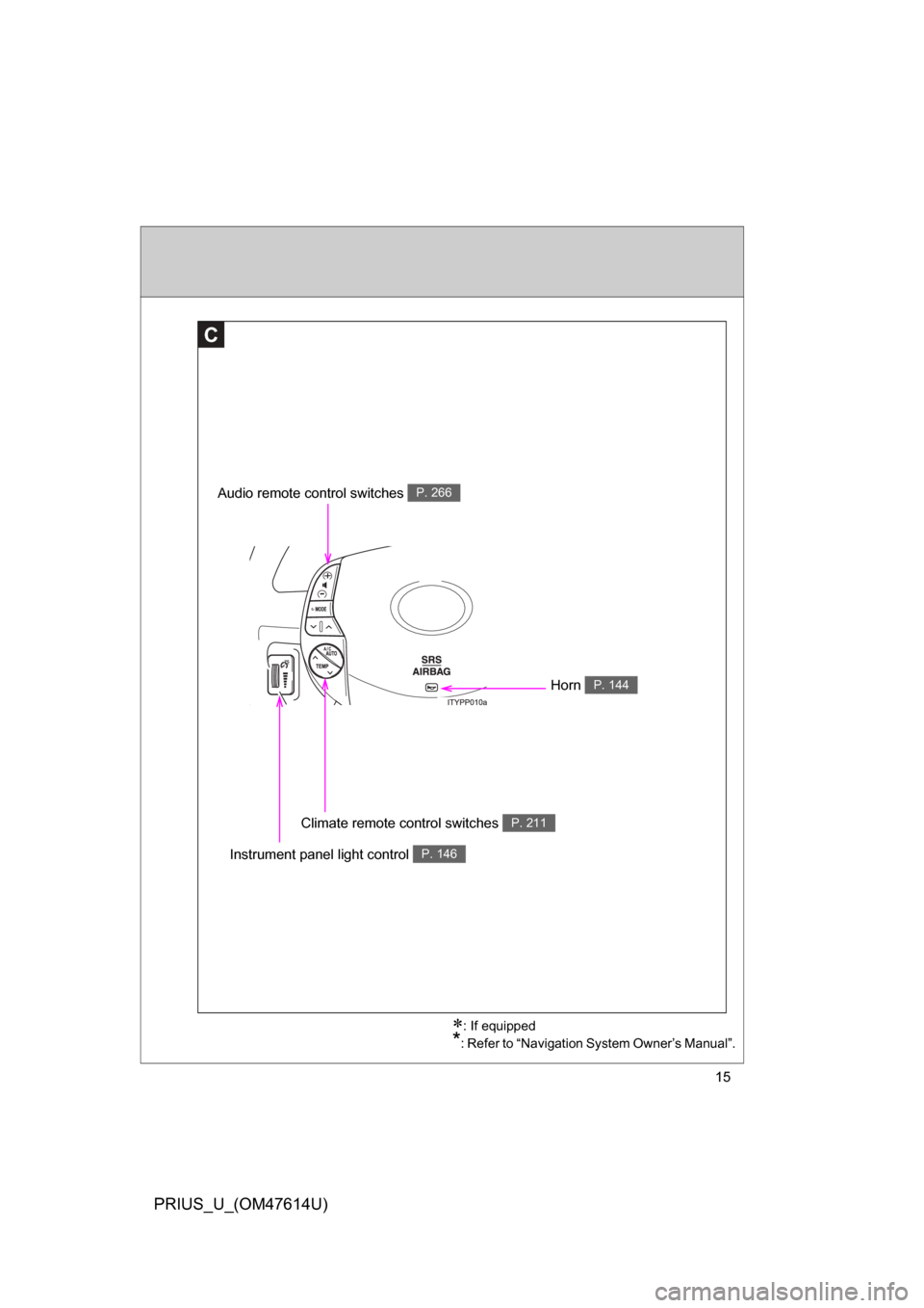 TOYOTA PRIUS 2009 2.G Owners Manual 15
PRIUS_U_(OM47614U)
Climate remote control switches P. 211
Audio remote control switches P. 266
Instrument panel light control P. 146
C
: If equipped
*: Refer to “Navigation System Owner’s Ma