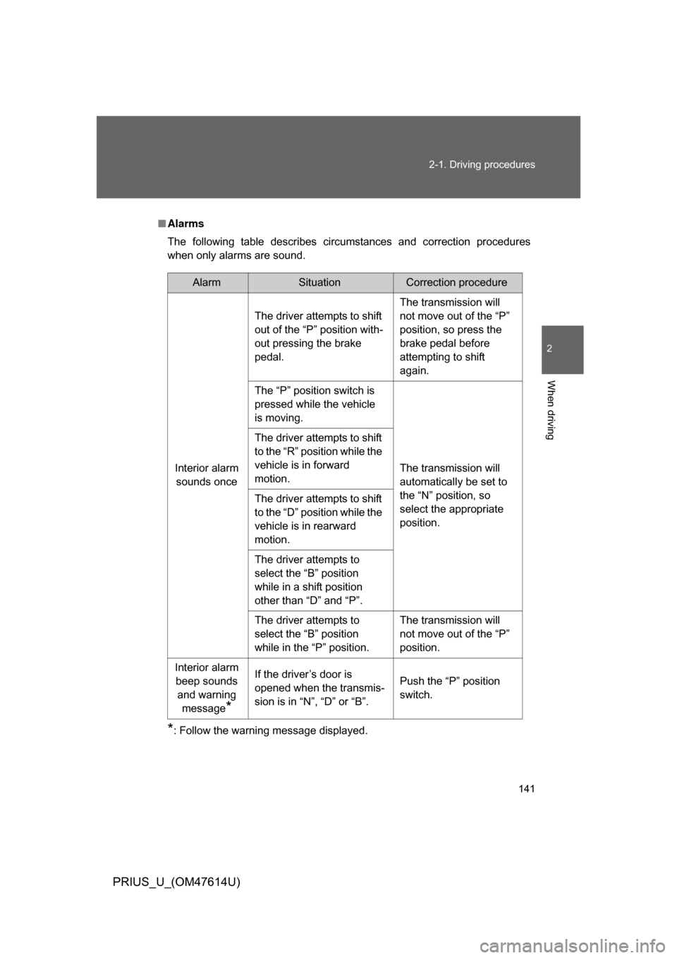 TOYOTA PRIUS 2009 2.G User Guide 141
2-1. Driving procedures
2
When driving
PRIUS_U_(OM47614U)
■
Alarms
The  following  table  describes  circumstances  and  correction  procedures
when only alarms are sound.
*: Follow the warning 