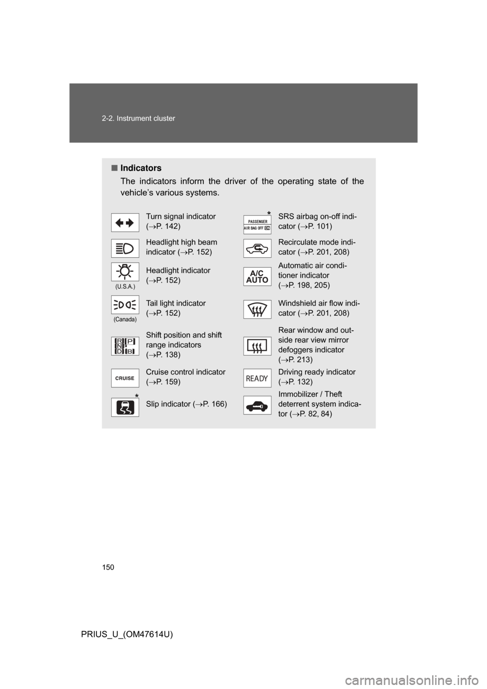 TOYOTA PRIUS 2009 2.G Owners Manual 150 2-2. Instrument cluster
PRIUS_U_(OM47614U)
■Indicators
The  indicators  inform  the  driver  of  the  operating  state  of  the
vehicle’s various systems. 
Turn signal indicator 
(P. 142)SR