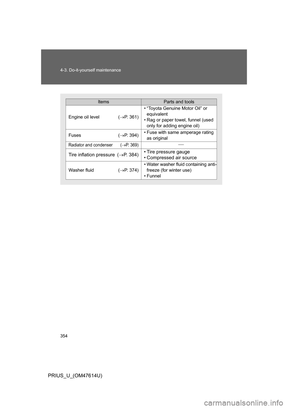 TOYOTA PRIUS 2009 2.G Owners Manual 354 4-3. Do-it-yourself maintenance
PRIUS_U_(OM47614U)
ItemsParts and tools
Engine oil level (P. 361)
• “Toyota Genuine Motor Oil” or 
equivalent
• Rag or paper towel, funnel (used  only fo