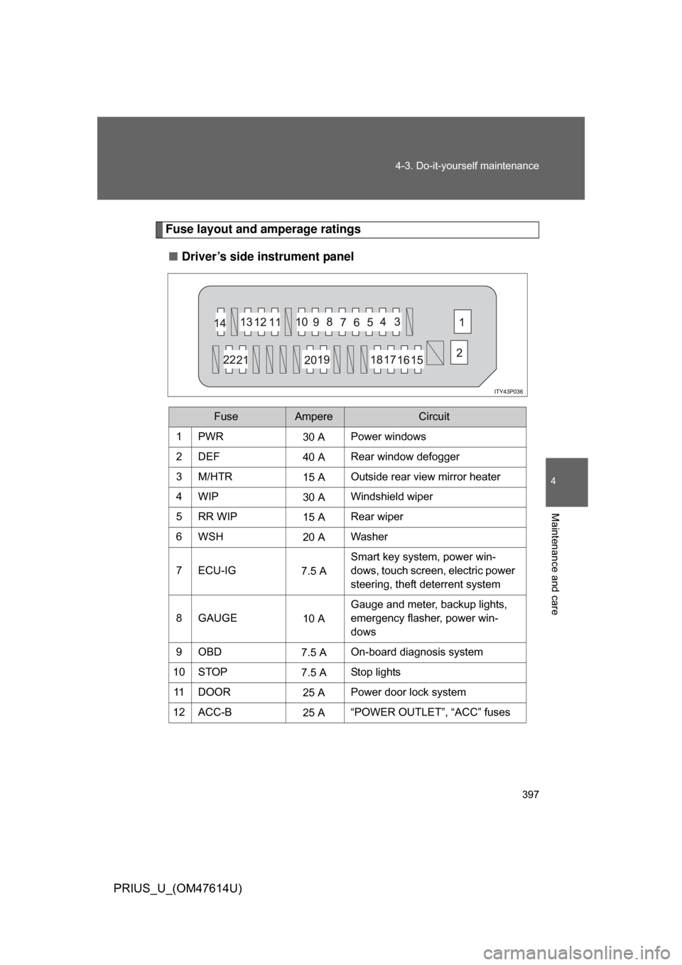 TOYOTA PRIUS 2009 2.G Owners Manual 397
4-3. Do-it-yourself maintenance
4
Maintenance and care
PRIUS_U_(OM47614U)
Fuse layout and amperage ratings
■ Driver’s side instrument panel
FuseAmpereCircuit
1PWR30 APower windows
2DEF 40 ARea