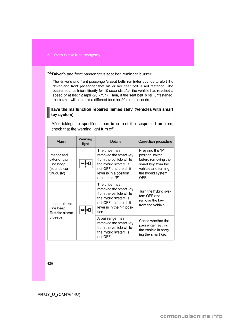 TOYOTA PRIUS 2009 2.G Service Manual 428 5-2. Steps to take in an emergency
PRIUS_U_(OM47614U)
*3:Driver’s and front passenger’s seat belt reminder buzzer:
The  driver’s  and  front  passenger’s  seat  belts  reminder  sounds  to