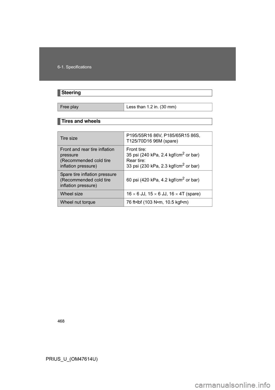 TOYOTA PRIUS 2009 2.G Owners Manual 468 6-1. Specifications
PRIUS_U_(OM47614U)
Steering
Tires and wheels
Free playLess than 1.2 in. (30 mm)
Tire sizeP195/55R16 86V, P185/65R15 86S, 
T125/70D16 96M (spare)
Front and rear tire inflation 
