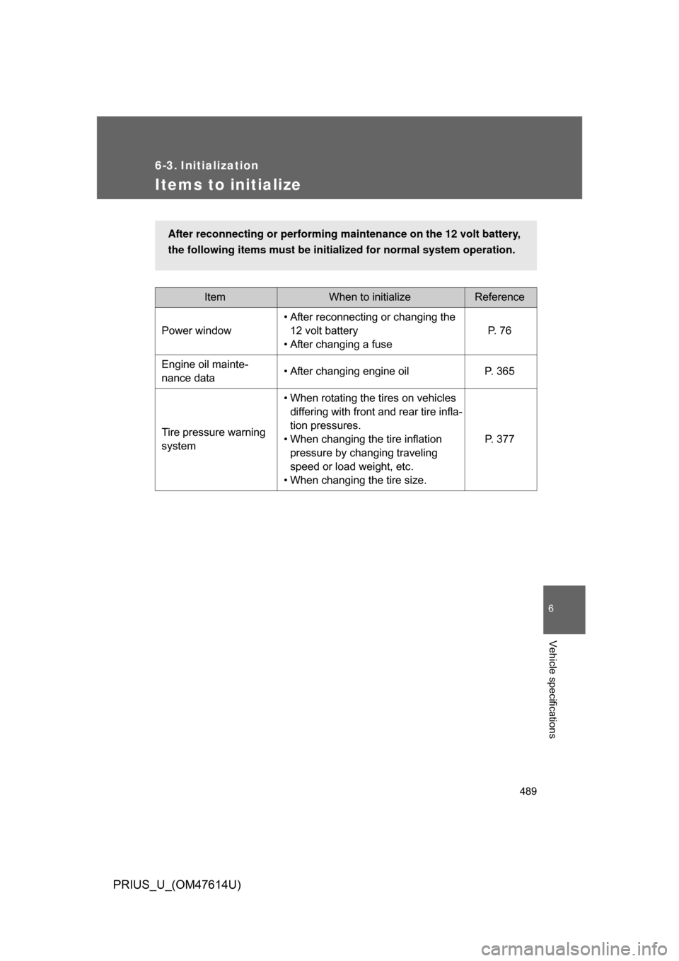 TOYOTA PRIUS 2009 2.G Owners Manual 489
6
Vehicle specifications
PRIUS_U_(OM47614U)
6-3. Initialization
Items to initialize
ItemWhen to initializeReference
Power window • After reconnecting or changing the 
12 volt battery
• After c
