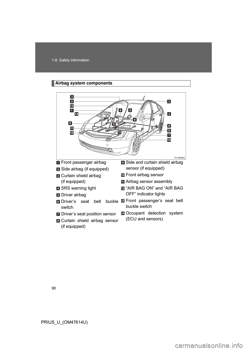 TOYOTA PRIUS 2009 2.G Owners Manual 90 1-8. Safety information
PRIUS_U_(OM47614U)
Airbag system componentsFront passenger airbag
Side airbag (if equipped)
Curtain shield airbag 
(if equipped)
SRS warning light
Driver airbag
Driver’s  