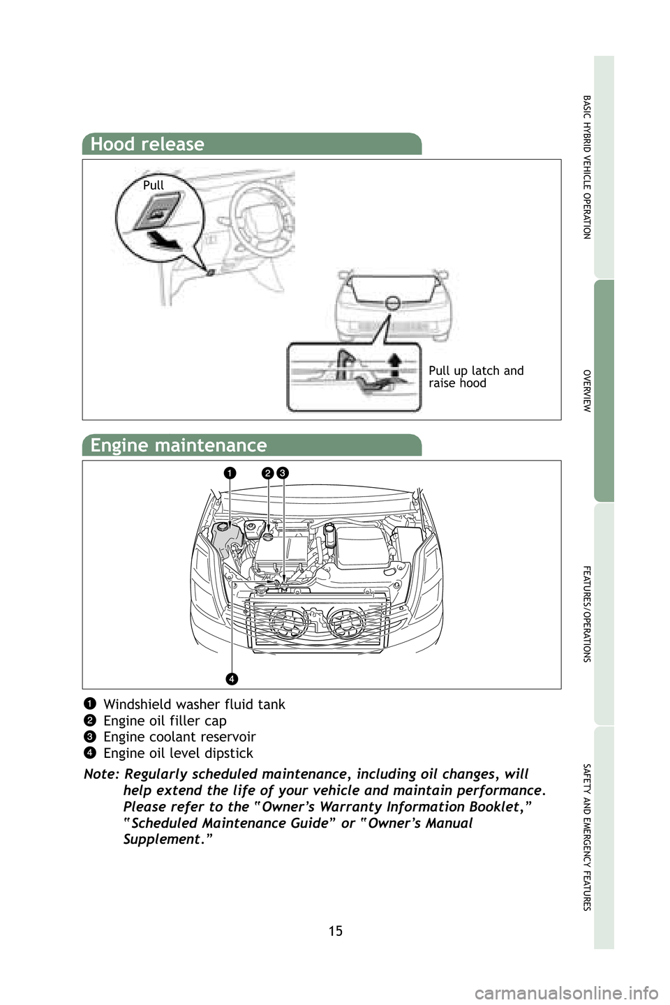 TOYOTA PRIUS 2009 2.G Quick Reference Guide 15
OVERVIEW
BASIC  HYBRID  VEHICLE  OPER AT ION
FEAT U RES/O PERAT IONS
SAFETY AND  EMERGENCY FEAT URES
Hood release
Engine maintenance
Windshield washer fluid tank
Engine oil filler cap
Engine coolan