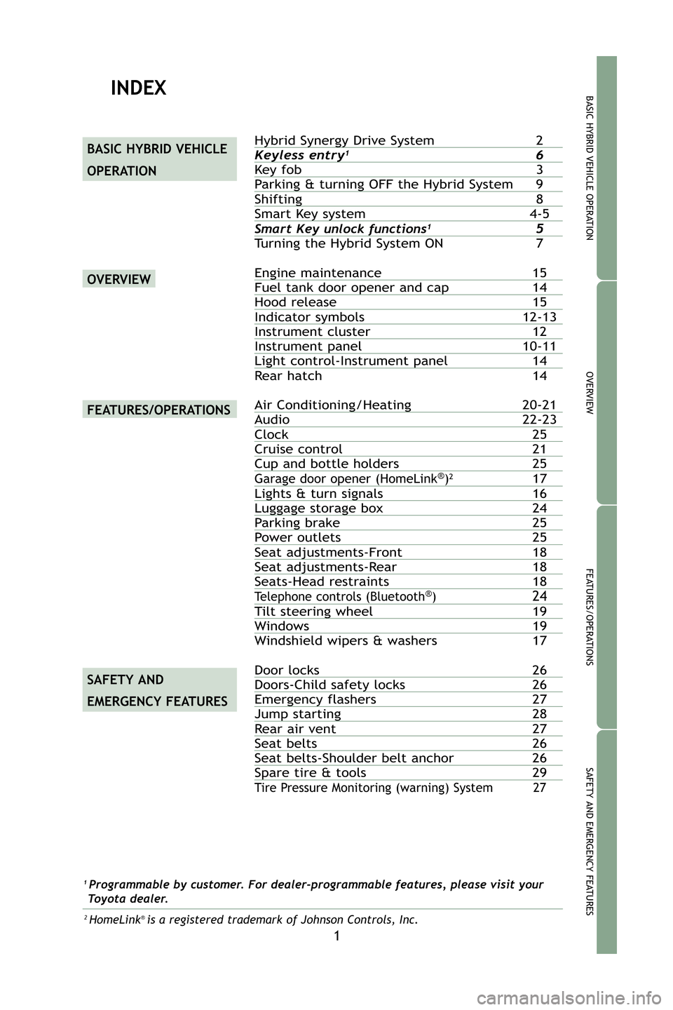 TOYOTA PRIUS 2009 2.G Quick Reference Guide 1
OVERVIEW
BASIC HYBRID VEH ICLE OPERAT ION
FEAT U RES/O PERAT IONS
SAFETY AND E MERGENCY FEAT U RES
Hybrid Synergy Drive System 2Keyless entry16Key fob 3Parking & turning OFF the Hybrid System 9 TOYOTA PRIUS 2009 2.G Quick Reference Guide 1
OVERVIEW
BASIC HYBRID VEH ICLE OPERAT ION
FEAT U RES/O PERAT IONS
SAFETY AND E MERGENCY FEAT U RES
Hybrid Synergy Drive System 2Keyless entry16Key fob 3Parking & turning OFF the Hybrid System 9
