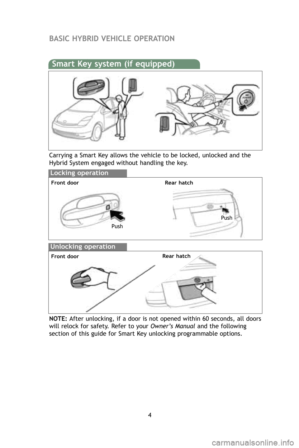 TOYOTA PRIUS 2009 2.G Quick Reference Guide 4
BASIC HYBRID VEHICLE OPERATION
Locking operation
Front doorRear hatch
Smart Key system (if equipped)
Carrying a Smart Key allows the vehicle to be locked, unlocked and the
Hybrid System engaged w TOYOTA PRIUS 2009 2.G Quick Reference Guide 4
BASIC HYBRID VEHICLE OPERATION
Locking operation
Front doorRear hatch
Smart Key system (if equipped)
Carrying a Smart Key allows the vehicle to be locked, unlocked and the
Hybrid System engaged w