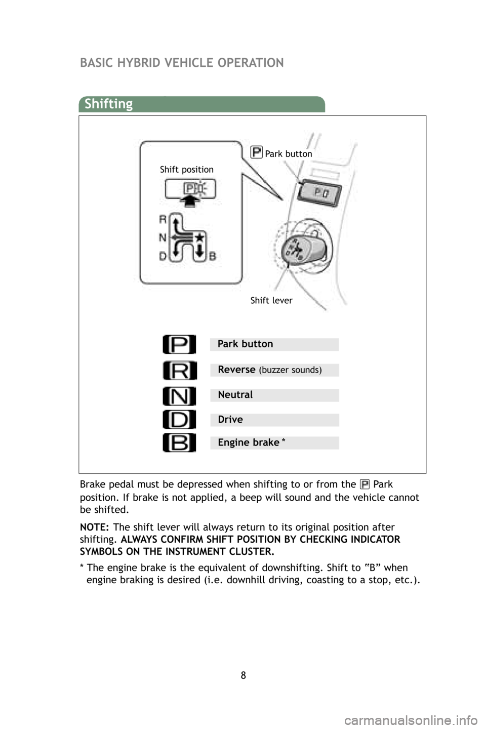 TOYOTA PRIUS 2009 2.G Quick Reference Guide 8
BASIC HYBRID VEHICLE OPERATION
Shifting
Park button
Shift lever
Brake pedal must be depressed when shifting to or from the Park
position. If brake is not applied, a beep will sound and the vehicl TOYOTA PRIUS 2009 2.G Quick Reference Guide 8
BASIC HYBRID VEHICLE OPERATION
Shifting
Park button
Shift lever
Brake pedal must be depressed when shifting to or from the Park
position. If brake is not applied, a beep will sound and the vehicl