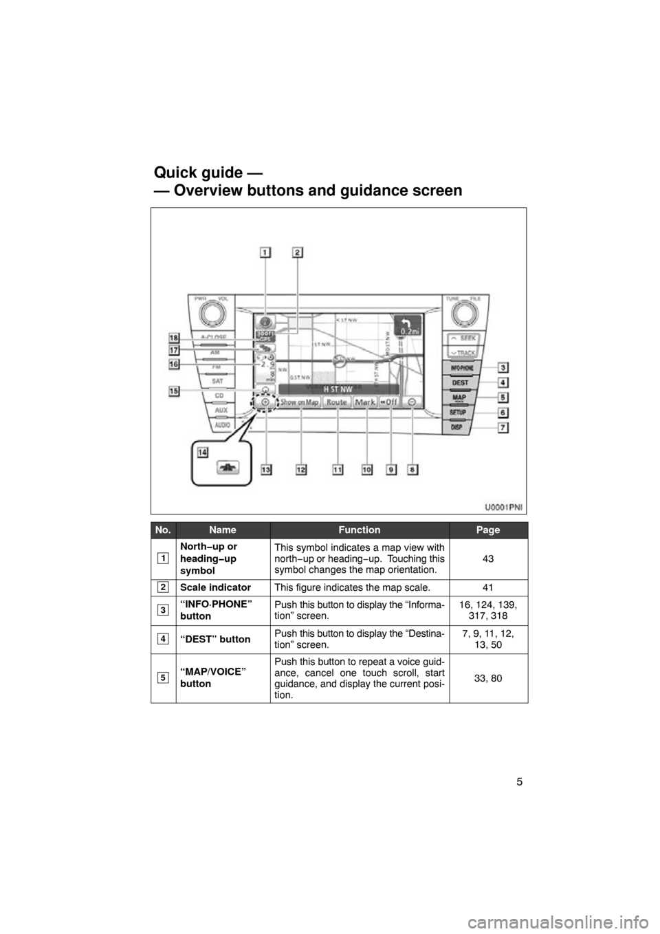 TOYOTA PRIUS 2010 3.G Navigation Manual 5
No.NameFunctionPage
1
North�up or
heading�up
symbolThis symbol indicates a map view with
north−up or heading−up.  Touching this
symbol changes the map orientation.
43
2Scale indicatorThis figure