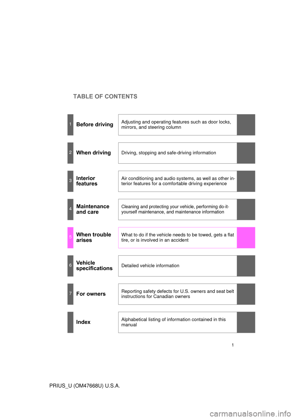 TOYOTA PRIUS 2010 3.G Owners Manual TABLE OF CONTENTS
1
PRIUS_U (OM47668U) U.S.A.
1Before drivingAdjusting and operating features such as door locks, 
mirrors, and steering column
2When drivingDriving, stopping and safe-driving informat