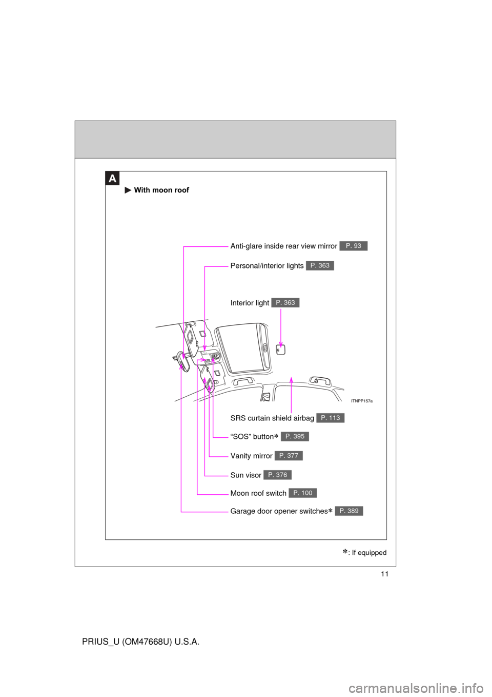 TOYOTA PRIUS 2010 3.G Owners Manual 11
PRIUS_U (OM47668U) U.S.A.
A
With moon roof
Garage door opener switches P. 389
Anti-glare inside rear view mirror P. 93
Moon roof switch P. 100
Vanity mirror P. 377
SRS curtain shield airbag P. 1
