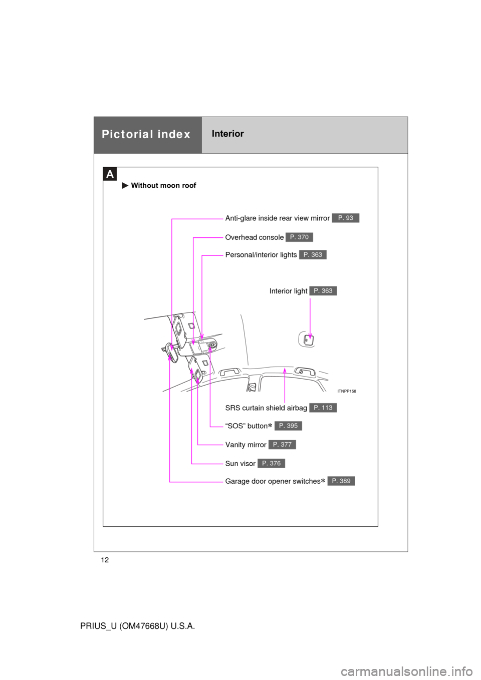 TOYOTA PRIUS 2010 3.G Owners Manual 12
PRIUS_U (OM47668U) U.S.A.
A
Pictorial indexInterior
Without moon roof
Garage door opener switches P. 389
Anti-glare inside rear view mirror P. 93
Vanity mirror P. 377
SRS curtain shield airbag P