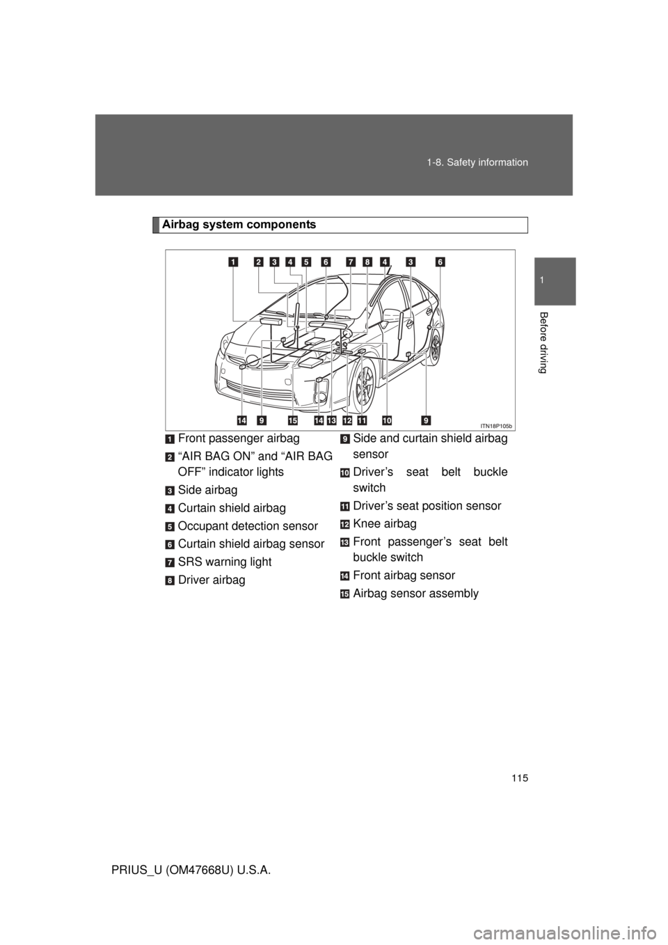 TOYOTA PRIUS 2010 3.G Owners Manual 115
1-8. Safety information
1
Before driving
PRIUS_U (OM47668U) U.S.A.
Airbag system components
Front passenger airbag
“AIR BAG ON” and “AIR BAG
OFF” indicator lights
Side airbag
Curtain shie TOYOTA PRIUS 2010 3.G Owners Manual 115
1-8. Safety information
1
Before driving
PRIUS_U (OM47668U) U.S.A.
Airbag system components
Front passenger airbag
“AIR BAG ON” and “AIR BAG
OFF” indicator lights
Side airbag
Curtain shie