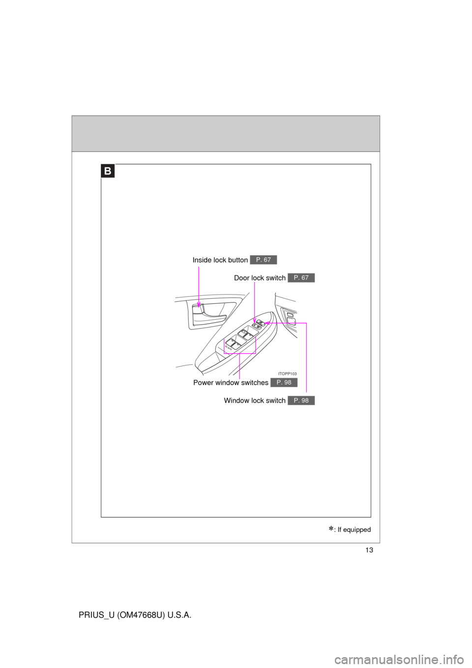 TOYOTA PRIUS 2010 3.G Owners Manual 13
PRIUS_U (OM47668U) U.S.A.
ITOPP103
B
Door lock switch P. 6T
Window lock switch P. 9U
Power window switches P. 9U
Inside lock button P. 6T
: If equipped 