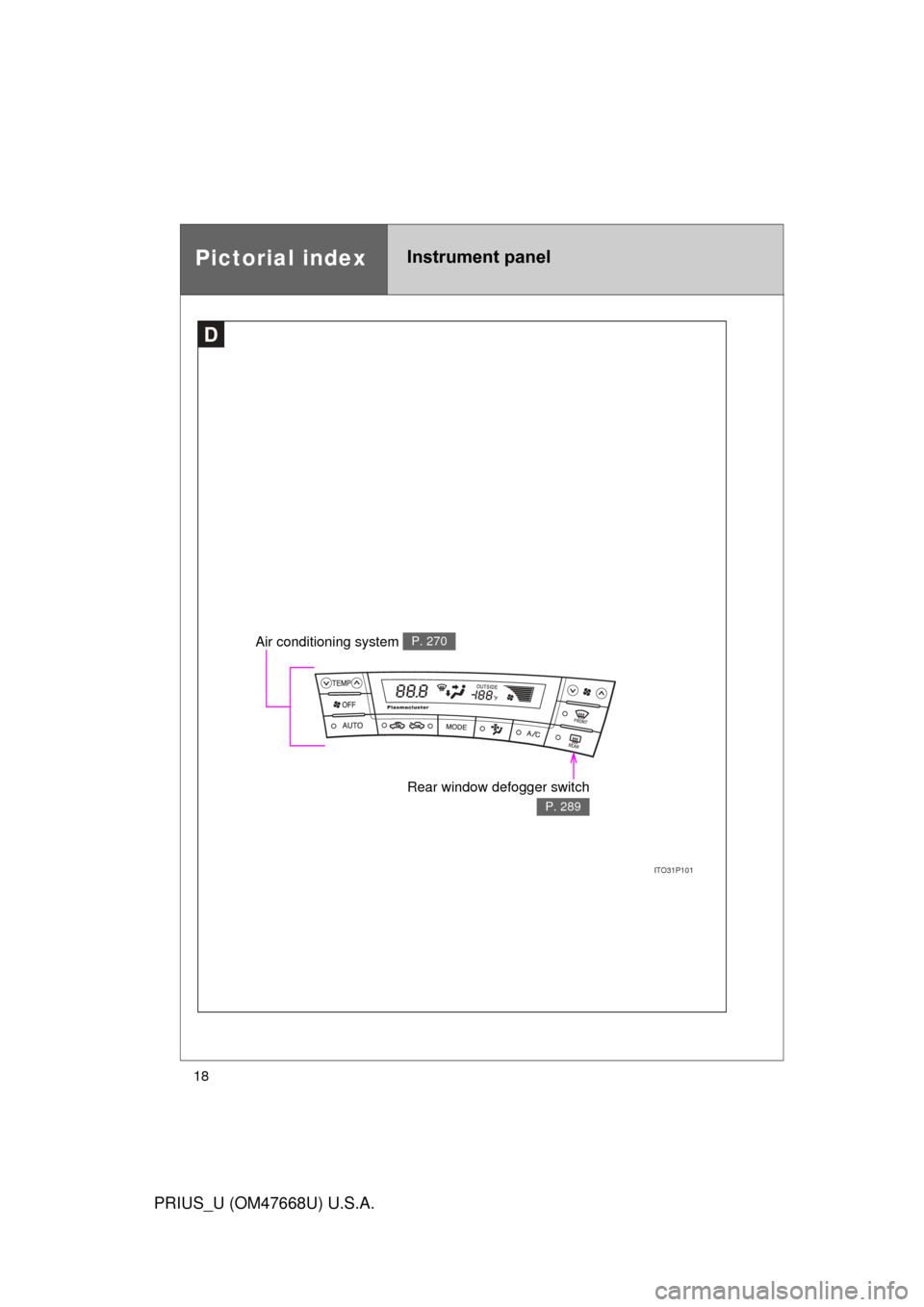 TOYOTA PRIUS 2010 3.G User Guide 18
PRIUS_U (OM47668U) U.S.A.
D
Pictorial indexInstrument panel
ITO31P101
Rear window defogger switch 
P. 289
Air conditioning system P. 270 