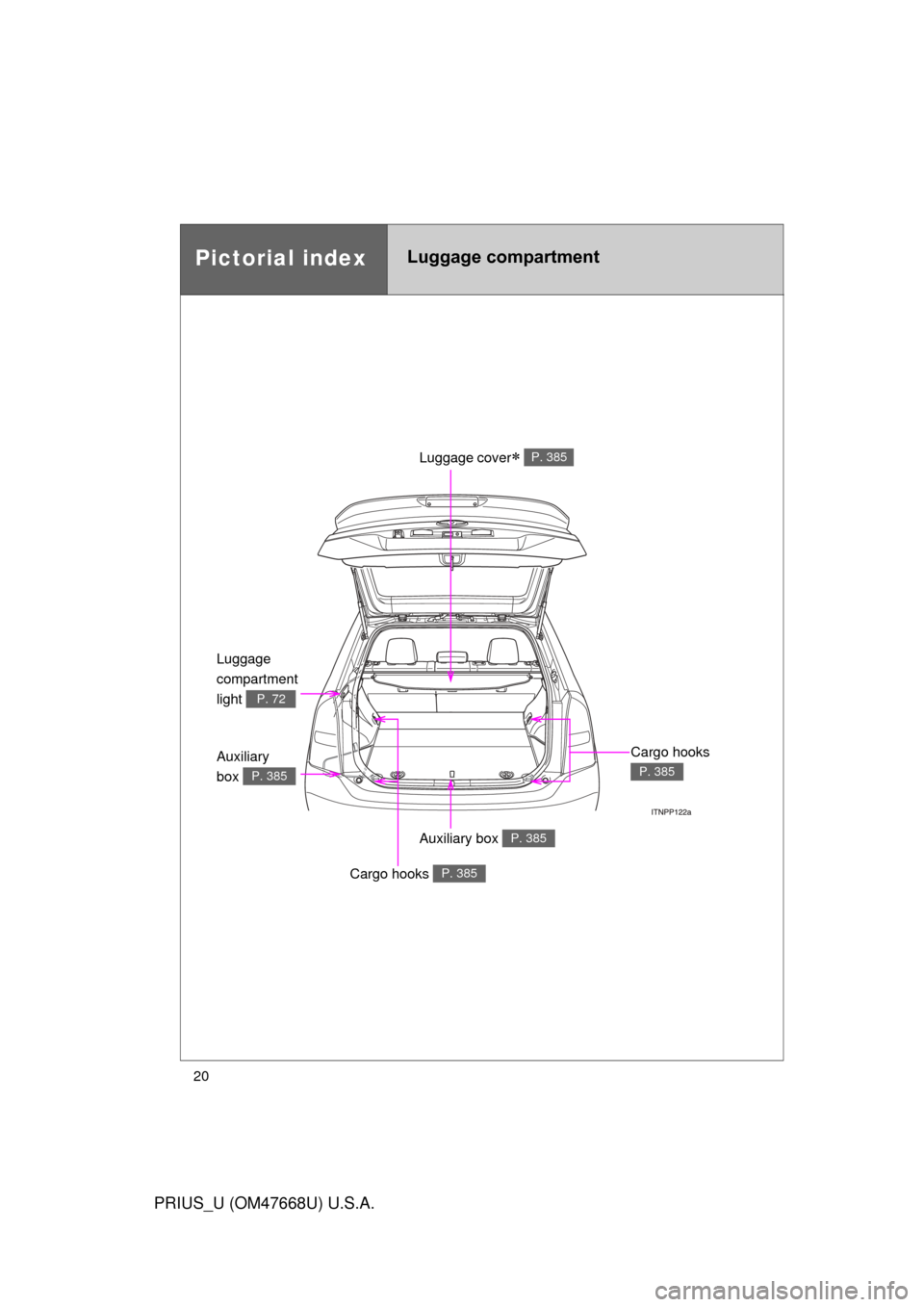 TOYOTA PRIUS 2010 3.G User Guide 20
PRIUS_U (OM47668U) U.S.A.
Pictorial indexLuggage compartment
Luggage cover P. 385
Luggage 
compartment  
light 
P. 72
Auxiliary  
box 
P. 385
Auxiliary box P. 385
Cargo hooks 
P. 385