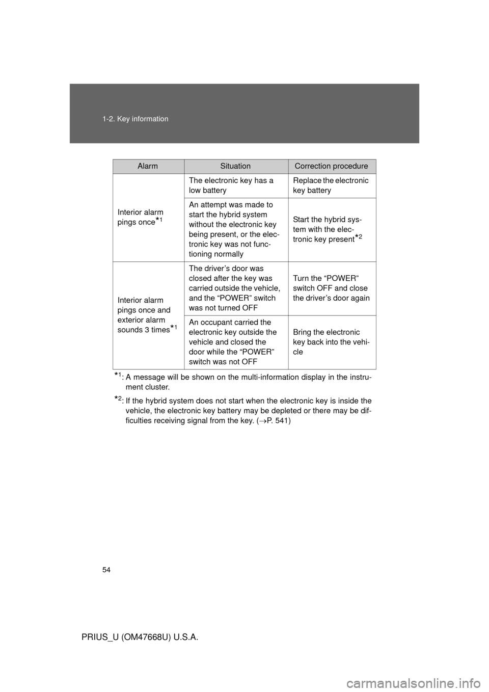 TOYOTA PRIUS 2010 3.G User Guide 54 1-2. Key information
PRIUS_U (OM47668U) U.S.A.
*1: A message will be shown on the multi-information display in the instru-ment cluster.
*2: If the hybrid system does not start when the electronic k