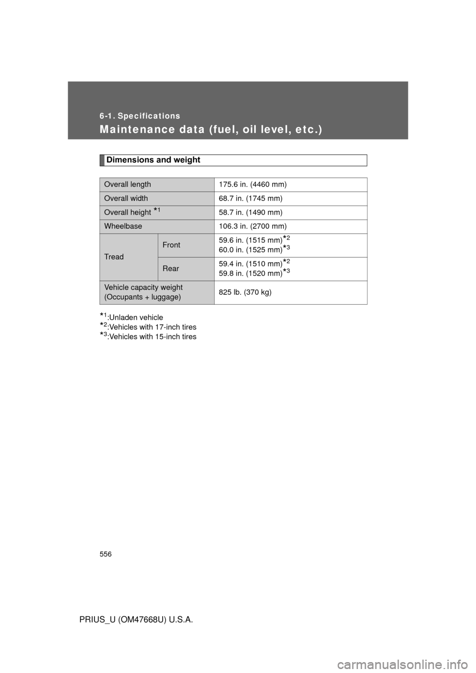 TOYOTA PRIUS 2010 3.G Owners Manual 556
PRIUS_U (OM47668U) U.S.A.
6-1. Specifications
Maintenance data (fuel, oil level, etc.)
Dimensions and weight
*1:Unladen vehicle
*2:Vehicles with 17-inch tires 
*3:Vehicles with 15-inch tires