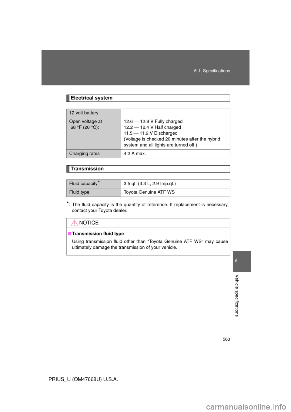 TOYOTA PRIUS 2010 3.G Owners Manual 563
6-1. Specifications
6
Vehicle specifications
PRIUS_U (OM47668U) U.S.A.
Electrical system
Transmission
*:The fluid capacity is the quantity of reference. If replacement is necessary, 
contact your 