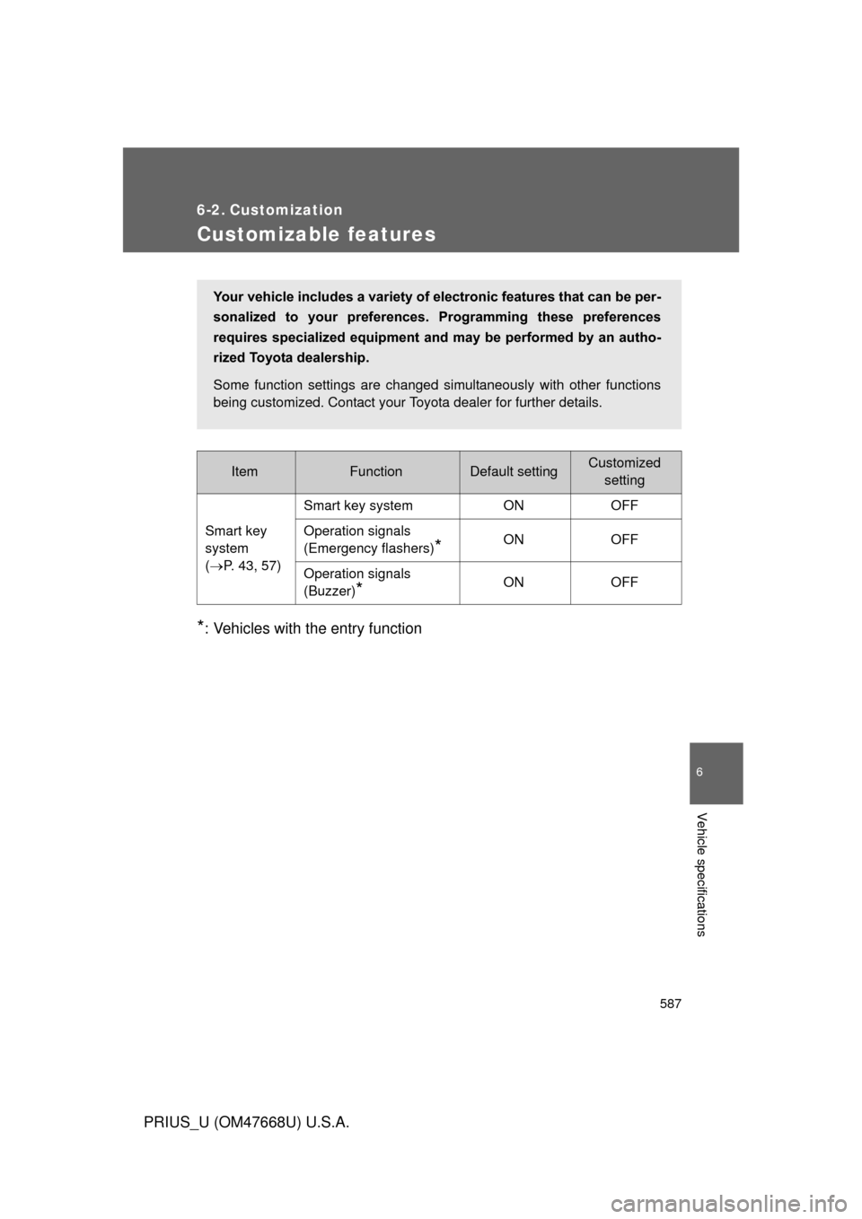 TOYOTA PRIUS 2010 3.G Owners Manual 587
6
Vehicle specifications
PRIUS_U (OM47668U) U.S.A.
6-2. Customization
Customizable features
*: Vehicles with the entry function
ItemFunctionDefault settingCustomizedsetting
Smart key
system
TOYOTA PRIUS 2010 3.G Owners Manual 587
6
Vehicle specifications
PRIUS_U (OM47668U) U.S.A.
6-2. Customization
Customizable features
*: Vehicles with the entry function
ItemFunctionDefault settingCustomizedsetting
Smart key
system 