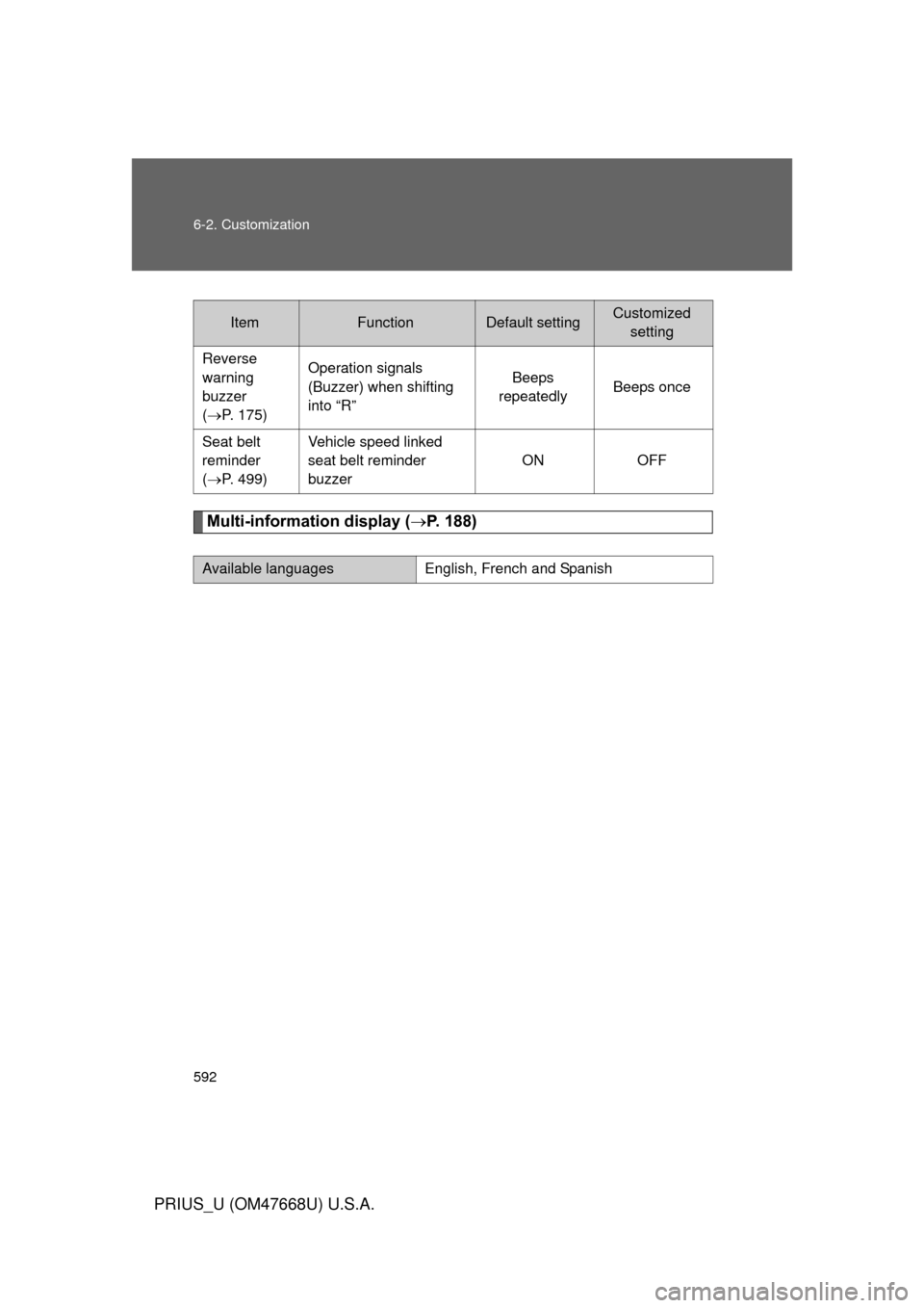 TOYOTA PRIUS 2010 3.G Owners Manual 592 6-2. Customization
PRIUS_U (OM47668U) U.S.A.
Multi-information display (P. 188)
ItemFunctionDefault settingCustomized
setting
Reverse 
warning 
buzzer 
( P. 175) Operation signals 
(Buzze