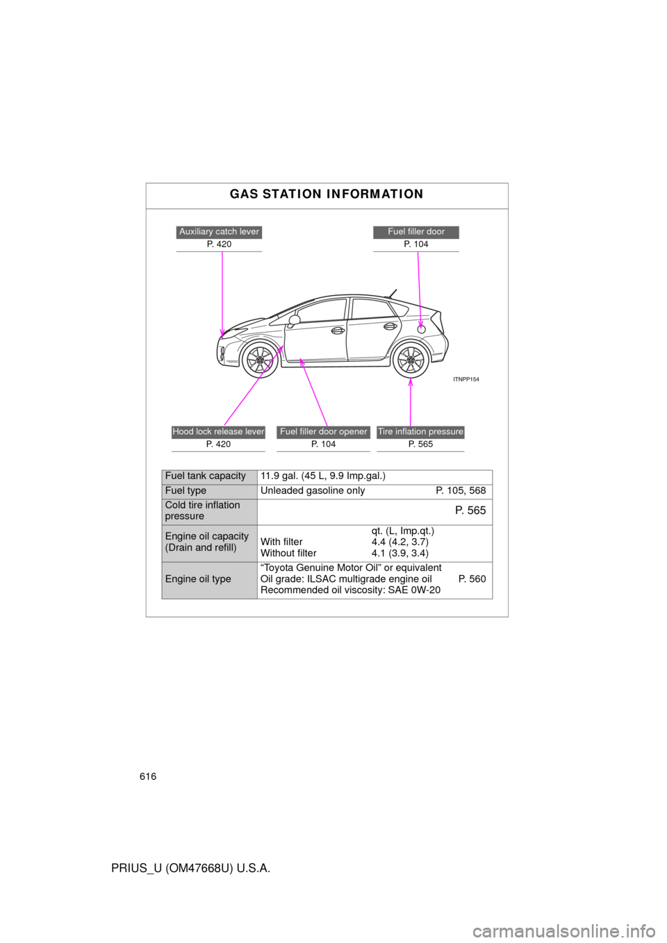 TOYOTA PRIUS 2010 3.G Owners Manual 616
PRIUS_U (OM47668U) U.S.A.
GAS STATION INFORMATION
Auxiliary catch leverP. 420Fuel filler doorP. 104
Fuel filler door opener P. 104Tire inflation pressureP. 565Hood lock release lever
P. 420
Fuel t