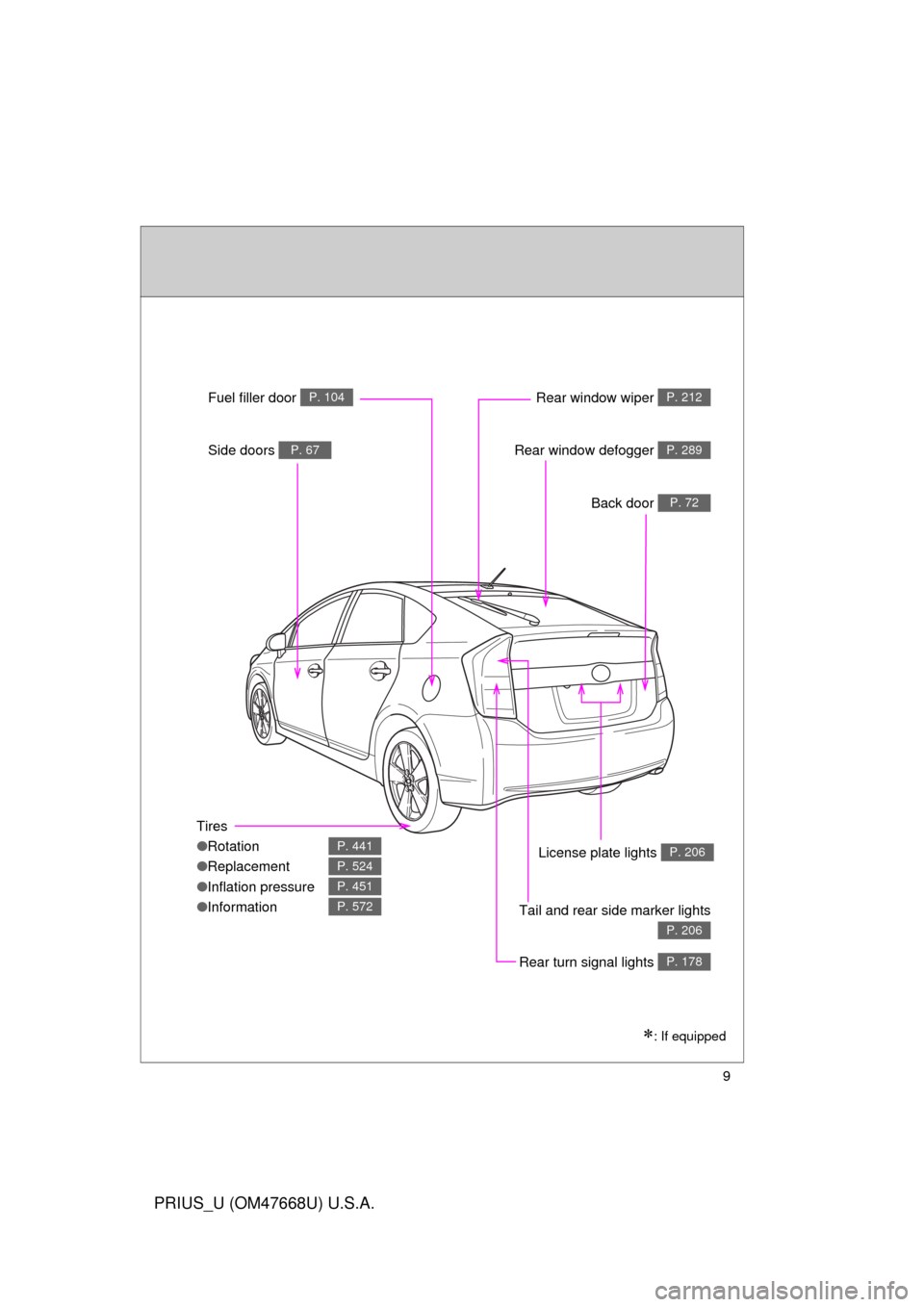 TOYOTA PRIUS 2010 3.G Owners Manual 9
PRIUS_U (OM47668U) U.S.A.
Rear window wiper P. 212Fuel filler door P. 104
Side doors P. 67Rear window defogger P. 289
Back door P. 72
License plate lights P. 206
Tail and rear side marker lights 
P.