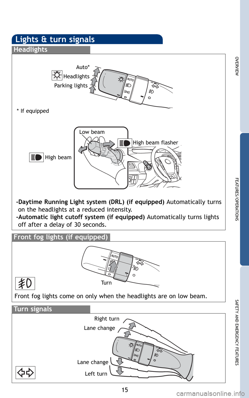 TOYOTA PRIUS 2010 3.G Quick Reference Guide 15
OVERVIEW
FEATURES/OPERATIONS
SAFETY AND EMERGENCY FEATURES
Lights & turn signals
Turn signals
Headlights
High beam flasher Low beam
Front fog lights (if equipped)
-Daytime Running Light system (DRL