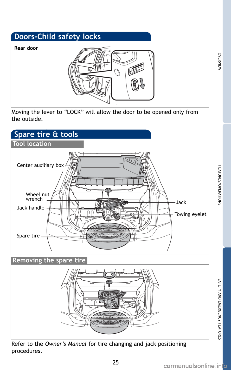 TOYOTA PRIUS 2010 3.G Quick Reference Guide 25
OVERVIEW
FEATURES/OPERATIONS
SAFETY AND EMERGENCY FEATURES
Spare tire & tools
Tool location
Removing the spare tire
Refer to theOwner’s Manualfor tire changing and jack positioning
procedures.
Wh TOYOTA PRIUS 2010 3.G Quick Reference Guide 25
OVERVIEW
FEATURES/OPERATIONS
SAFETY AND EMERGENCY FEATURES
Spare tire & tools
Tool location
Removing the spare tire
Refer to theOwner’s Manualfor tire changing and jack positioning
procedures.
Wh