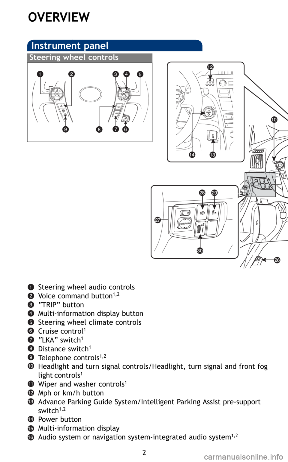 TOYOTA PRIUS 2010 3.G Quick Reference Guide 2
OVERVIEW
Instrument panel
Steering wheel controls
Steering wheel audio controls
Voice command button1,2
“TRIP” button
Multi-information display button
Steering wheel climate controls
Cruise cont TOYOTA PRIUS 2010 3.G Quick Reference Guide 2
OVERVIEW
Instrument panel
Steering wheel controls
Steering wheel audio controls
Voice command button1,2
“TRIP” button
Multi-information display button
Steering wheel climate controls
Cruise cont