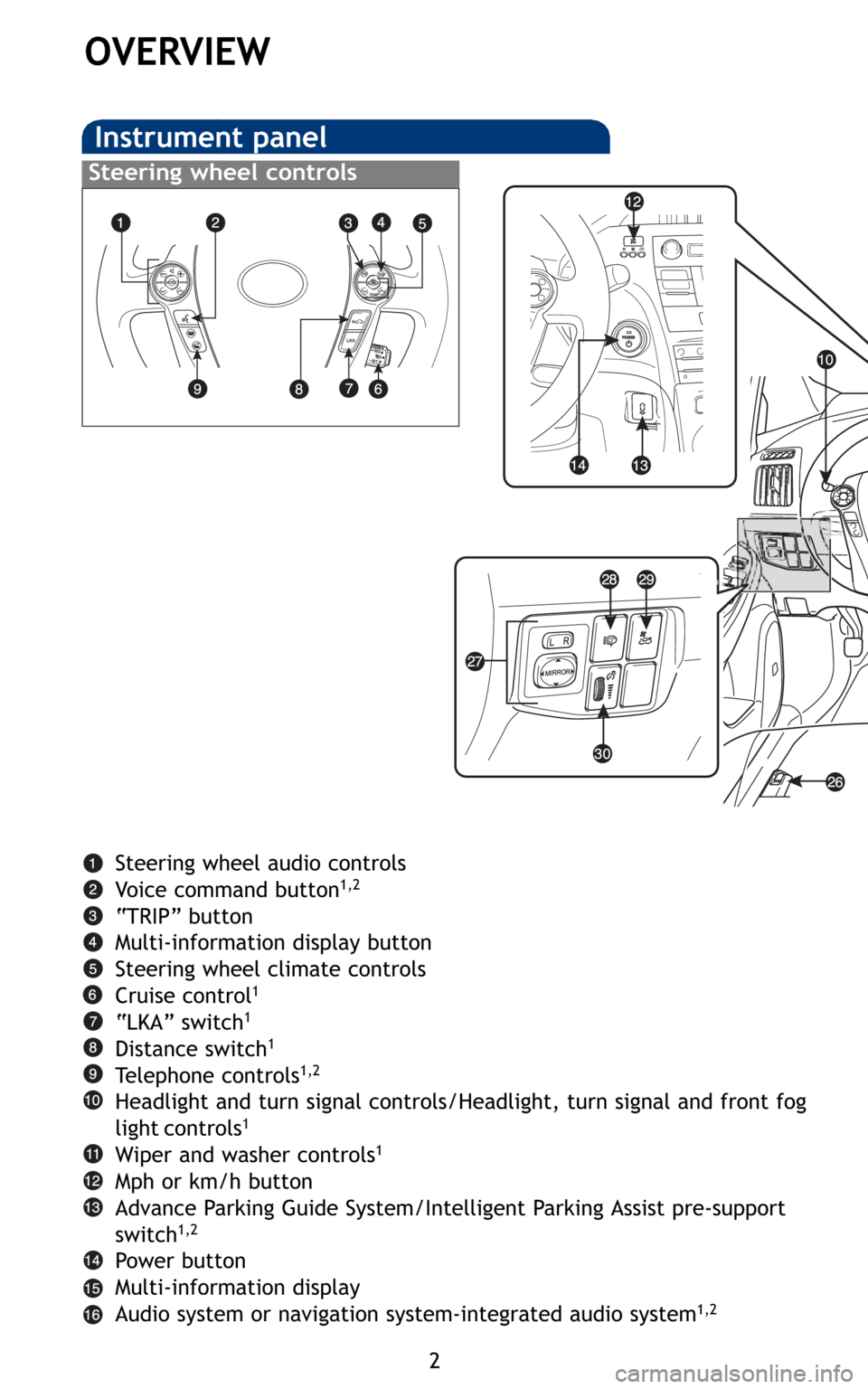 TOYOTA PRIUS 2010 3.G Quick Reference Guide 2
OVERVIEW
Instrument panel
Steering wheel controls
Steering wheel audio controls
Voice command button1,2
“TRIP” button
Multi-information display button
Steering wheel climate controls
Cruise cont