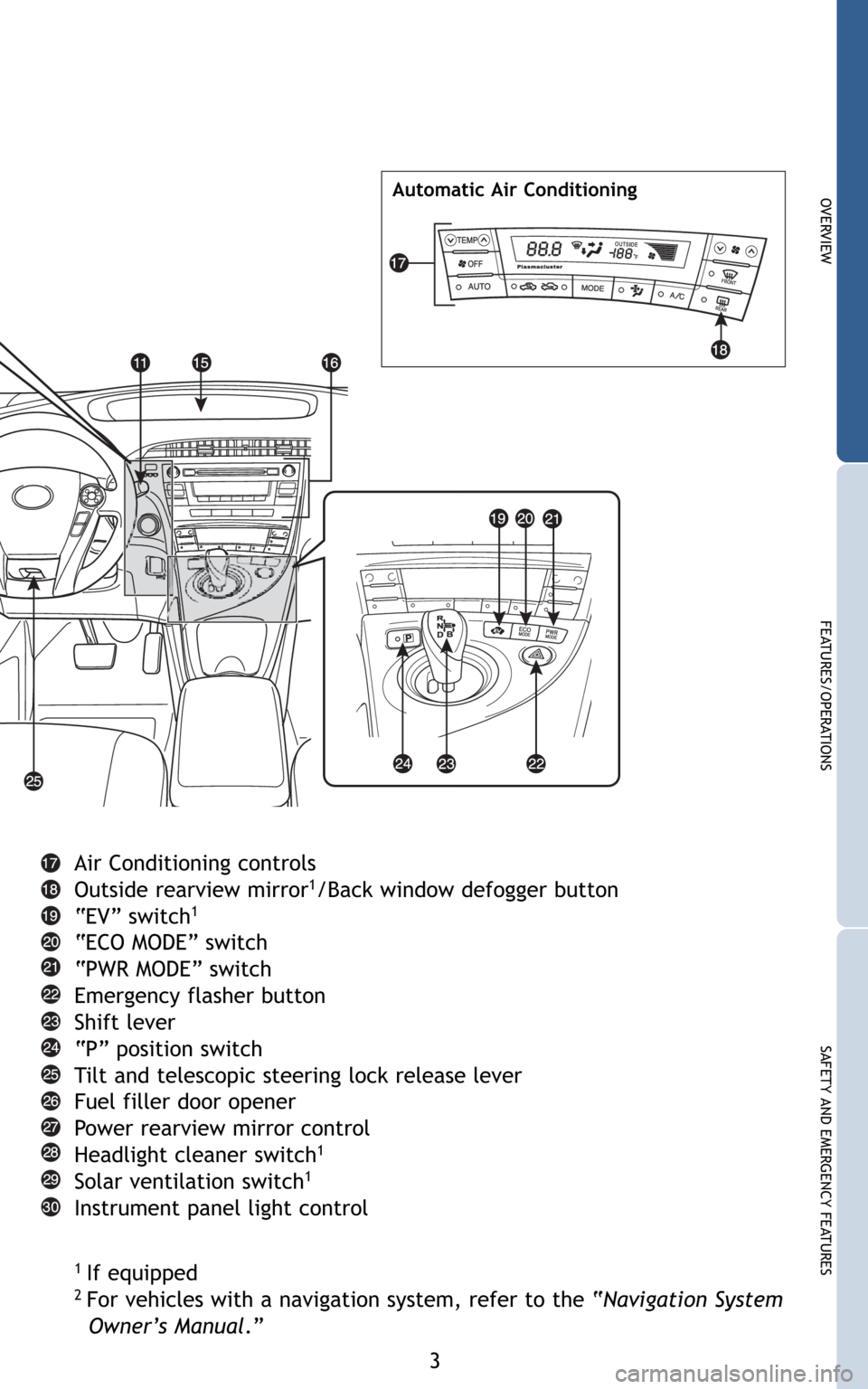 TOYOTA PRIUS 2010 3.G Quick Reference Guide 3
OVERVIEW
FEATURES/OPERATIONS
SAFETY AND EMERGENCY FEATURES
Automatic Air Conditioning
Air Conditioning controls
Outside rearview mirror1/Back window defogger button
“EV” switch1
“ECO MODE” s TOYOTA PRIUS 2010 3.G Quick Reference Guide 3
OVERVIEW
FEATURES/OPERATIONS
SAFETY AND EMERGENCY FEATURES
Automatic Air Conditioning
Air Conditioning controls
Outside rearview mirror1/Back window defogger button
“EV” switch1
“ECO MODE” s