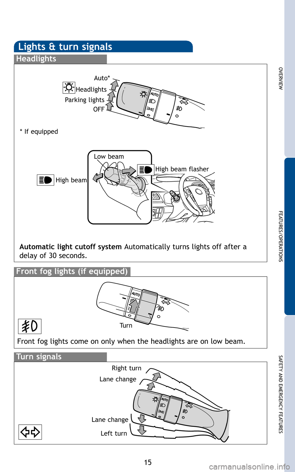 TOYOTA PRIUS 2011 3.G Quick Reference Guide 15
OVERVIEW
FEATURES/OPERATIONS
SAFETY AND EMERGENCY FEATURES
Lights & turn signals
Turn signals
Headlights
High beam flasher
Low beam
Front fog lights (if equipped)
Automatic light cutoff system
A TOYOTA PRIUS 2011 3.G Quick Reference Guide 15
OVERVIEW
FEATURES/OPERATIONS
SAFETY AND EMERGENCY FEATURES
Lights & turn signals
Turn signals
Headlights
High beam flasher
Low beam
Front fog lights (if equipped)
Automatic light cutoff system
A
