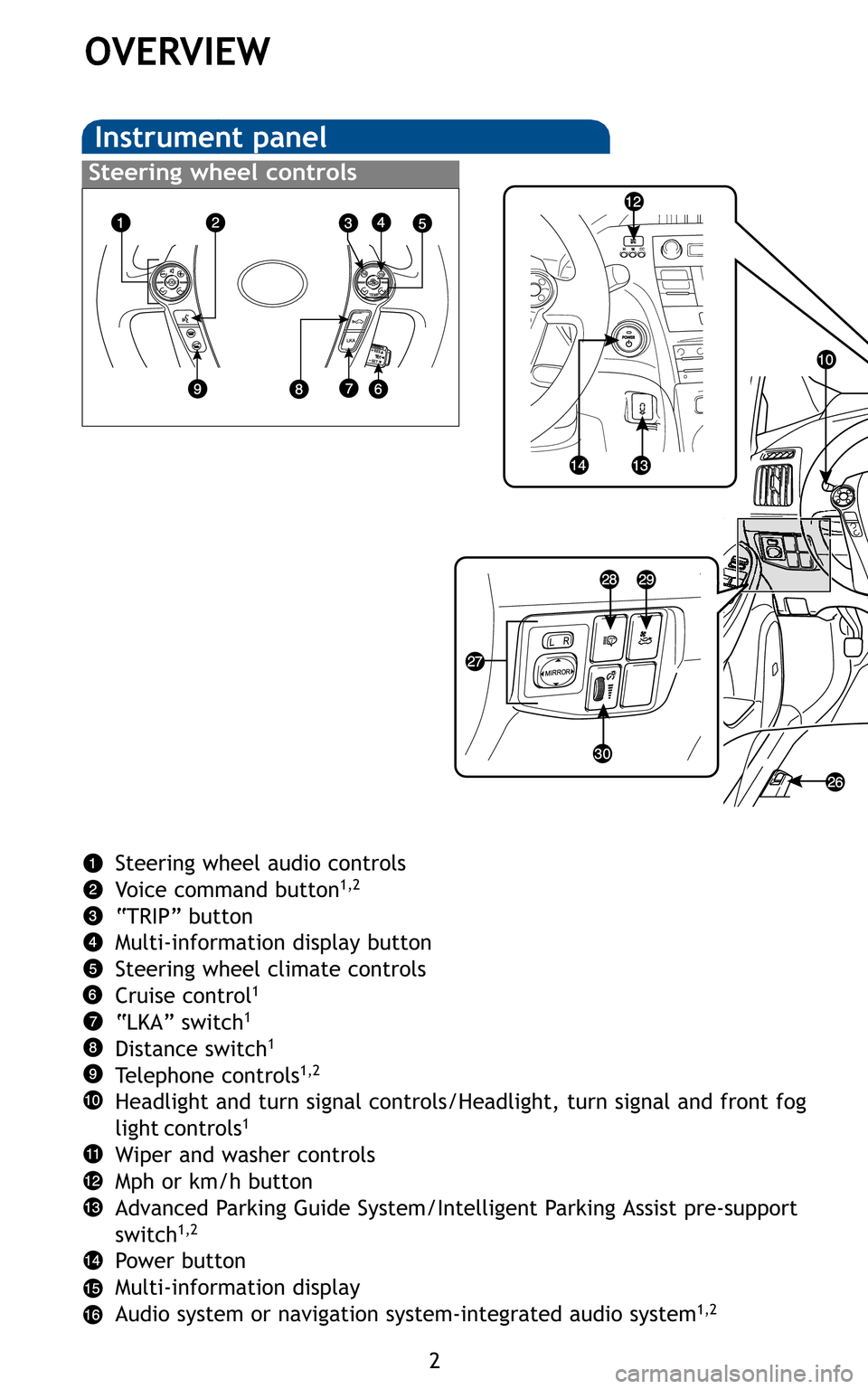 TOYOTA PRIUS 2011 3.G Quick Reference Guide 2
OVERVIEW
Instrument panel
Steering wheel controls
Steering wheel audio controls
Voice command button1,2
“TRIP” button
Multi-information display button
Steering wheel climate controls
Cruise con TOYOTA PRIUS 2011 3.G Quick Reference Guide 2
OVERVIEW
Instrument panel
Steering wheel controls
Steering wheel audio controls
Voice command button1,2
“TRIP” button
Multi-information display button
Steering wheel climate controls
Cruise con