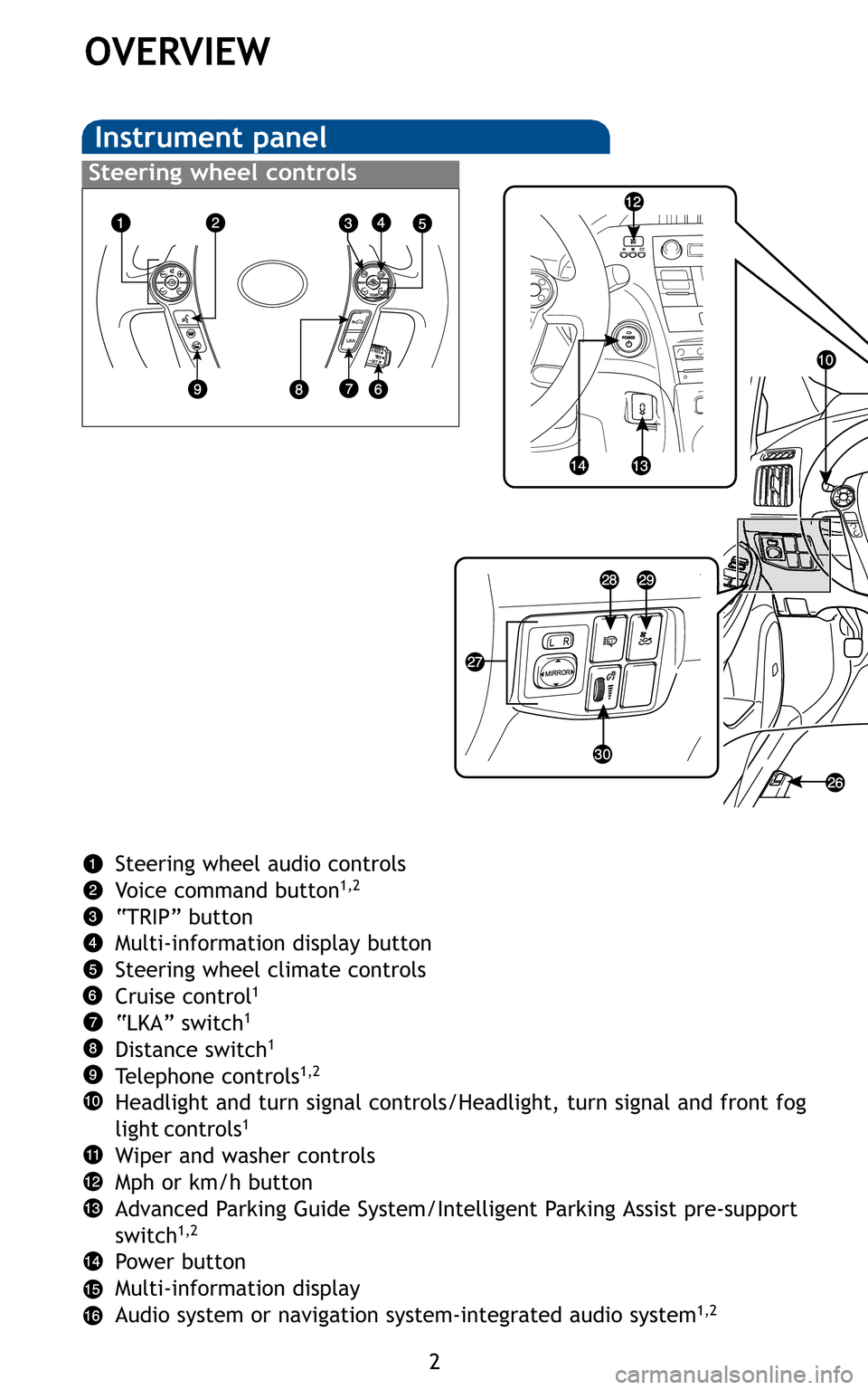 TOYOTA PRIUS 2011 3.G Quick Reference Guide 2
OVERVIEW
Instrument panel
Steering wheel controls
Steering wheel audio controls 
Voice command button1,2
“TRIP” button
Multi-information display button
Steering wheel climate controls
Cruise con