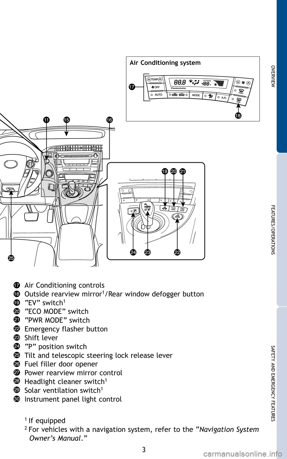 TOYOTA PRIUS 2011 3.G Quick Reference Guide 3
OVERVIEW
FEATURES/OPERATIONS
SAFETY AND EMERGENCY FEATURES
Air Conditioning system
Air Conditioning controls 
Outside rearview mirror1/Rear window defogger button
“EV” switch1
“ECO MODE” swi