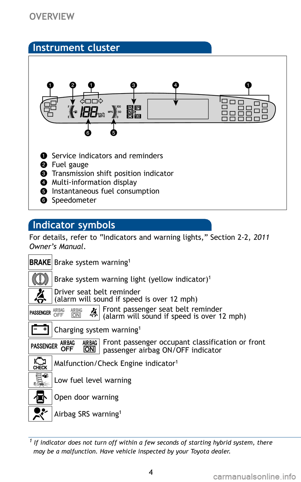 TOYOTA PRIUS 2011 3.G Quick Reference Guide 4
OVERVIEW
Indicator symbols 
Instrument cluster
Service indicators and reminders  
Fuel gauge
Transmission shift position indicator
Multi-information display
Instantaneous fuel consumption
Speedomete