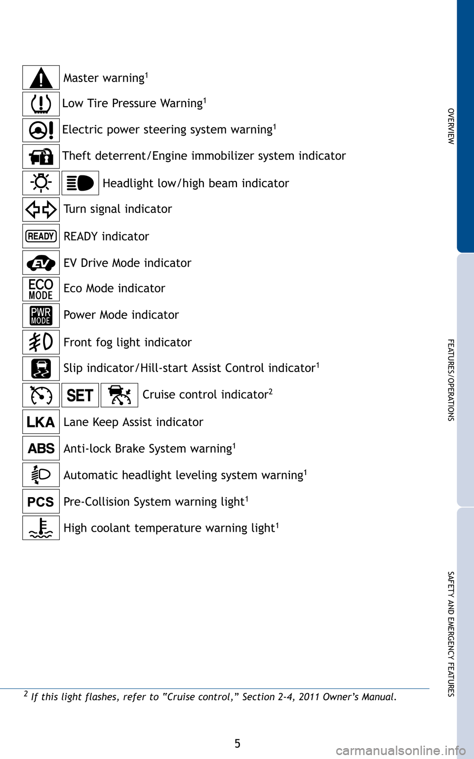 TOYOTA PRIUS 2011 3.G Quick Reference Guide 5
OVERVIEW
FEATURES/OPERATIONS
SAFETY AND EMERGENCY FEATURES
2If this light flashes, refer to “Cruise control,” Section 2-4, 2011 Owner’s Manual.   
Anti-lock Brake System warning1
Headlight low