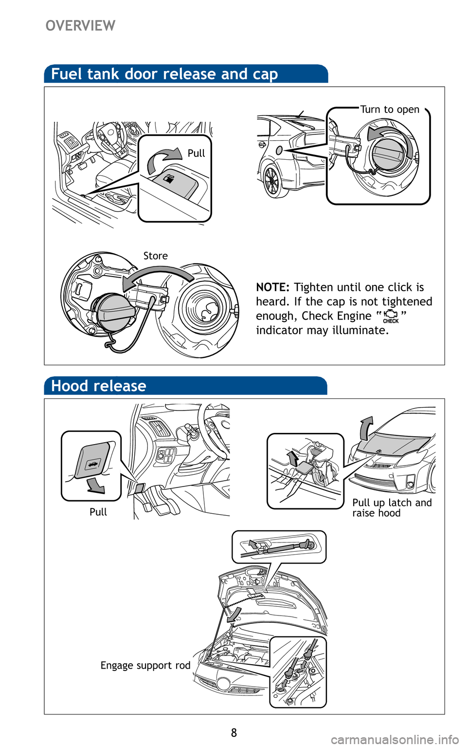 TOYOTA PRIUS 2011 3.G Quick Reference Guide 8
Hood release
Pull up latch and 
raise hood
Fuel tank door release and cap
NOTE:Tighten until one click is 
heard. If the cap is not tightened
enough, Check Engine “ ”
indicator may illuminate.
P