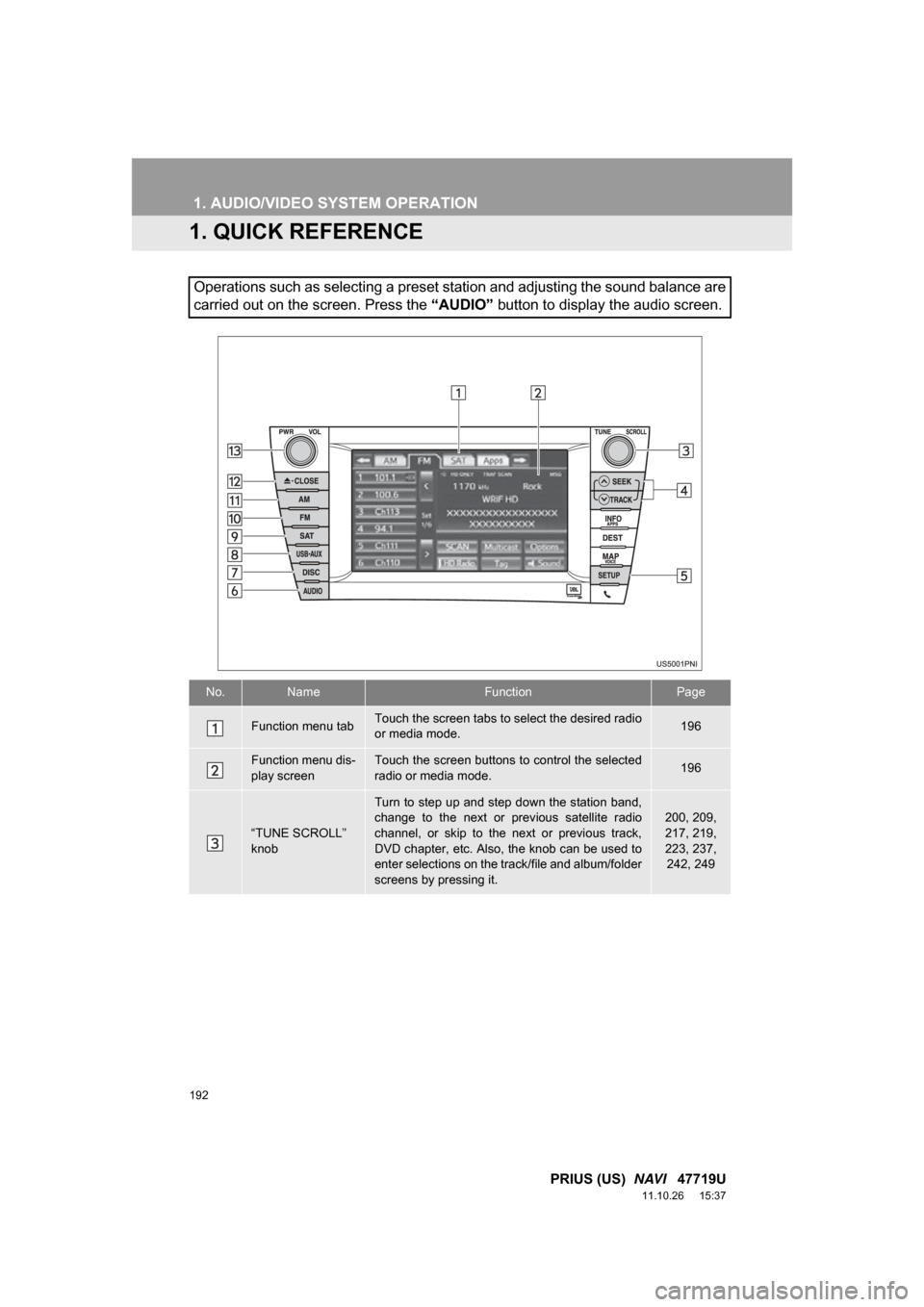 TOYOTA PRIUS 2012 3.G Navigation Manual 192
PRIUS (US)  NAVI   47719U
11.10.26     15:37
 1. AUDIO/VIDEO SYSTEM OPERATION
1. QUICK REFERENCE
Operations such as selecting a preset station and adjusting the sound balance are
carried out on th