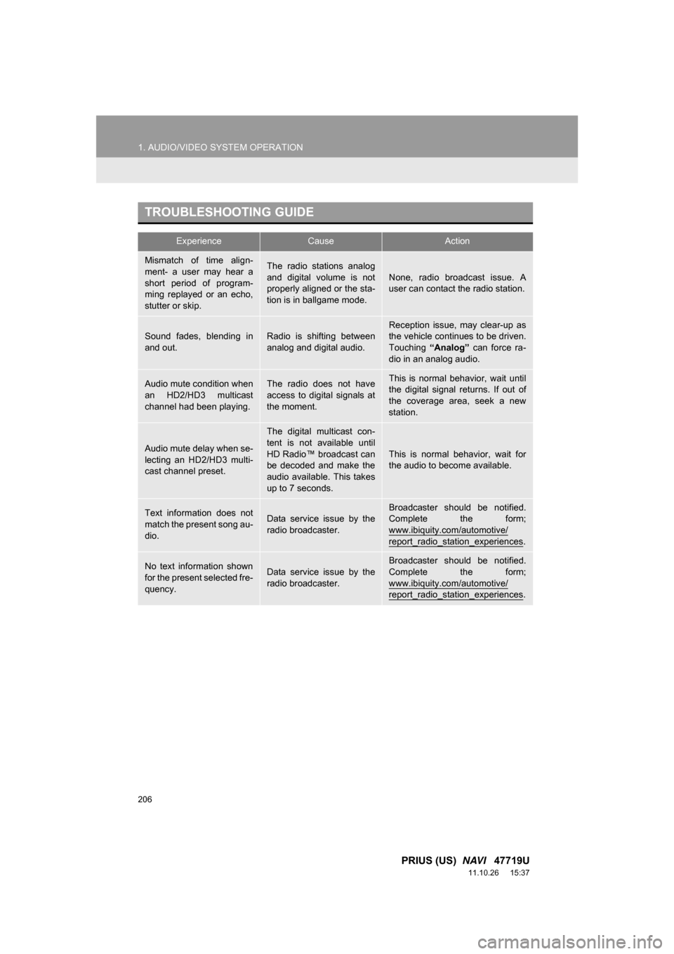 TOYOTA PRIUS 2012 3.G Navigation Manual 206
1. AUDIO/VIDEO SYSTEM OPERATION
PRIUS (US) NAVI 47719U
11.10.26 15:37
TROUBLESHOOTING GUIDE
ExperienceCauseAction
Mismatch of time align-
ment- a user may hear a
short period of TOYOTA PRIUS 2012 3.G Navigation Manual 206
1. AUDIO/VIDEO SYSTEM OPERATION
PRIUS (US) NAVI 47719U
11.10.26 15:37
TROUBLESHOOTING GUIDE
ExperienceCauseAction
Mismatch of time align-
ment- a user may hear a
short period of