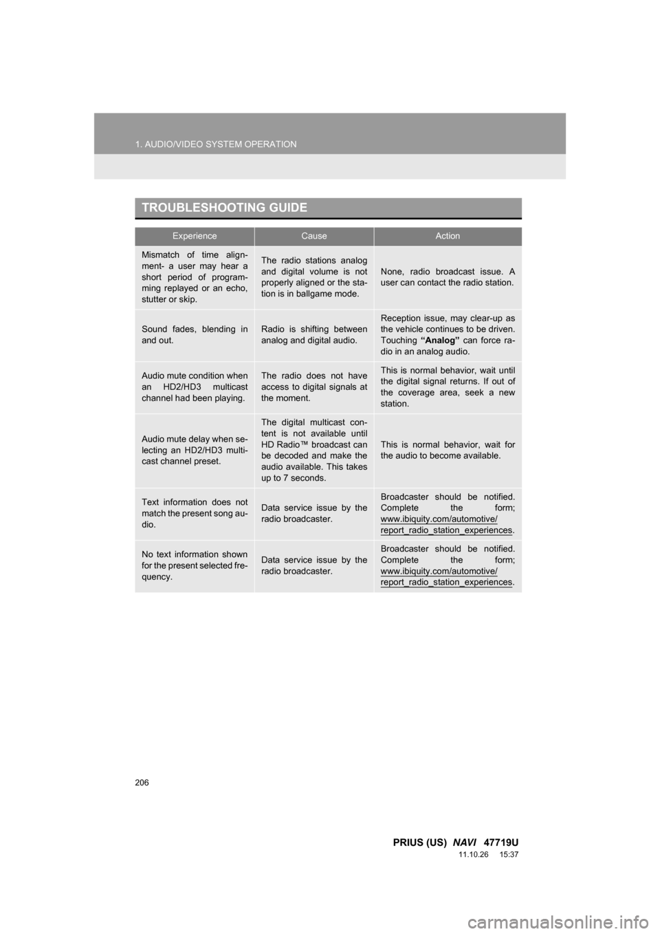 TOYOTA PRIUS 2012 3.G Navigation Manual 206
1. AUDIO/VIDEO SYSTEM OPERATION
PRIUS (US)  NAVI   47719U
11.10.26     15:37
TROUBLESHOOTING GUIDE
ExperienceCauseAction
Mismatch  of  time  align-
ment-  a  user  may  hear  a
short  period  of  