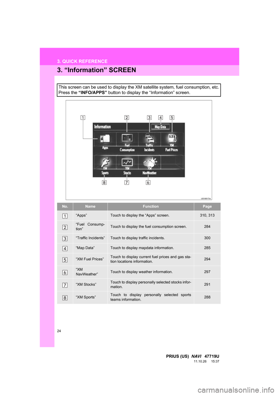 TOYOTA PRIUS 2012 3.G Navigation Manual 24
3. QUICK REFERENCE
PRIUS (US)  NAVI   47719U
11.10.26     15:37
3. “Information” SCREEN
This screen can be used to display the XM satellite system, fuel consumption, etc.
Press the “INFO/APPS