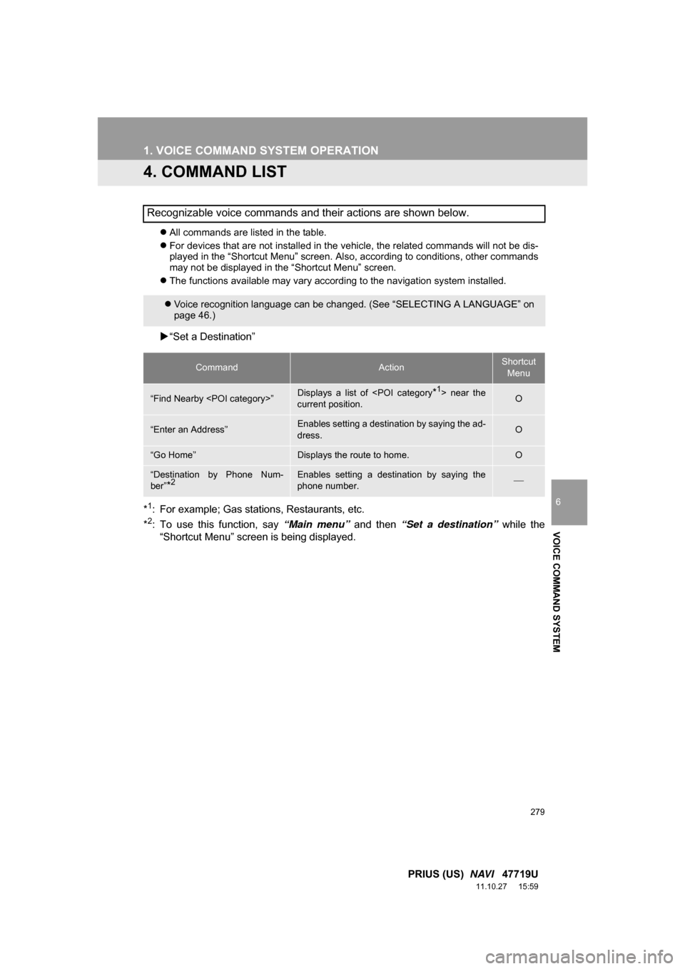 TOYOTA PRIUS 2012 3.G Navigation Manual 279
1. VOICE COMMAND SYSTEM OPERATION
6
VOICE COMMAND SYSTEM
PRIUS (US)  NAVI   47719U
11.10.27     15:59
4. COMMAND LIST
All commands are listed in the table.
 For devices that are not installe