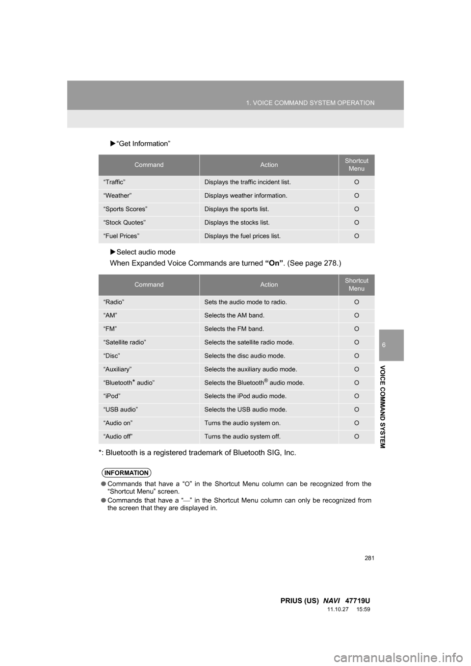 TOYOTA PRIUS 2012 3.G Navigation Manual 281
1. VOICE COMMAND SYSTEM OPERATION
6
VOICE COMMAND SYSTEM
PRIUS (US) NAVI 47719U
11.10.27 15:59
“Get Information”
Select audio mode
When Expanded Voice Commands are turned “On TOYOTA PRIUS 2012 3.G Navigation Manual 281
1. VOICE COMMAND SYSTEM OPERATION
6
VOICE COMMAND SYSTEM
PRIUS (US) NAVI 47719U
11.10.27 15:59
“Get Information”
Select audio mode
When Expanded Voice Commands are turned “On
