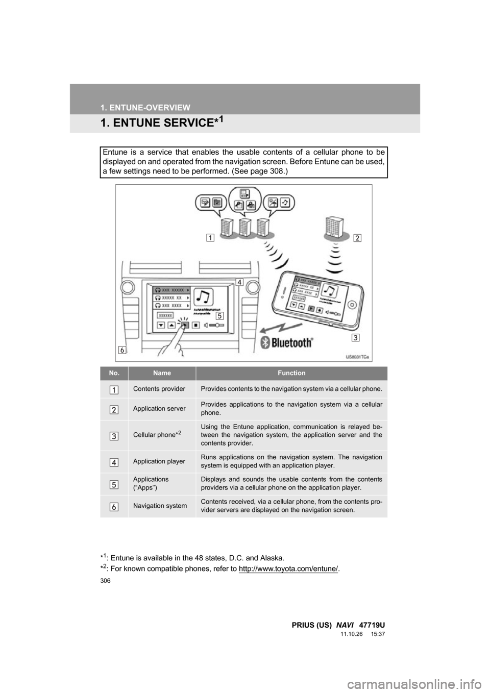 TOYOTA PRIUS 2012 3.G Navigation Manual 306
PRIUS (US) NAVI 47719U
11.10.26 15:37
1. ENTUNE-OVERVIEW
1. ENTUNE SERVICE*1
Entune is a service that enables the usable contents of a cellular phone to be
displayed on and op TOYOTA PRIUS 2012 3.G Navigation Manual 306
PRIUS (US) NAVI 47719U
11.10.26 15:37
1. ENTUNE-OVERVIEW
1. ENTUNE SERVICE*1
Entune is a service that enables the usable contents of a cellular phone to be
displayed on and op