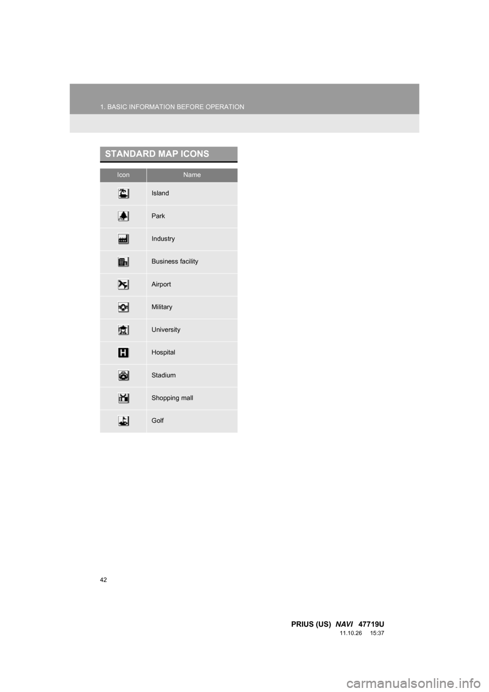 TOYOTA PRIUS 2012 3.G Navigation Manual 42
1. BASIC INFORMATION BEFORE OPERATION
PRIUS (US)  NAVI   47719U
11.10.26     15:37
STANDARD MAP ICONS
IconName
Island
Park
Industry
Business facility
Airport
Military
University
Hospital
Stadium
Sh