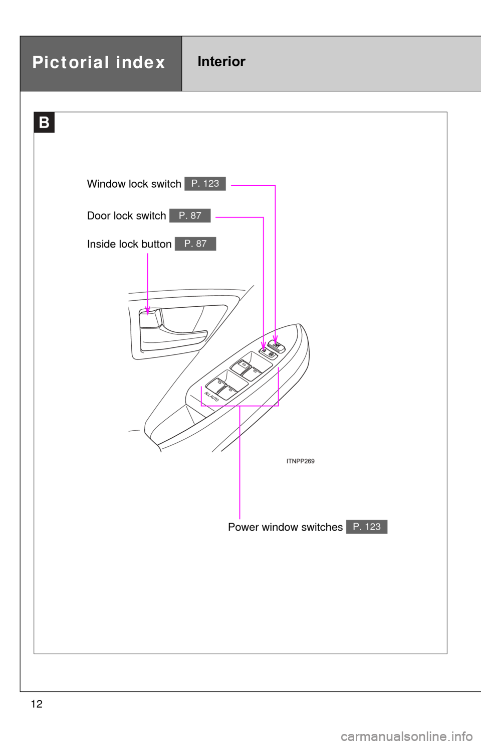 TOYOTA PRIUS 2012 3.G User Guide 12
B
Window lock switch P. 123
Power window switches P. 123
Door lock switch P. 87
Inside lock button P. 87
Pictorial indexInterior 